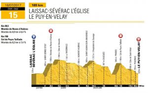 Tour de France 15e étape